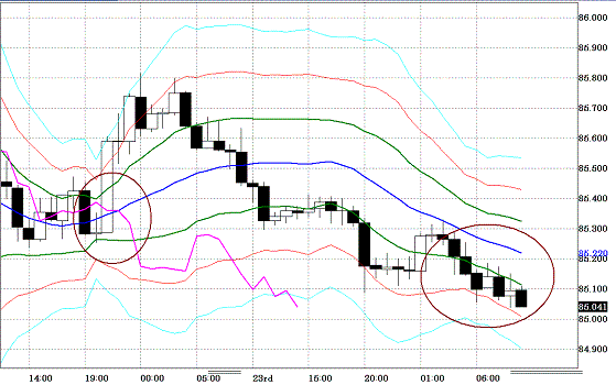 20100824USDJPY H Super Bollinger.GIF