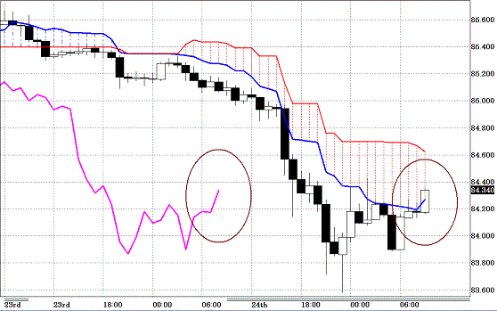 20100825USDJPY H Span Model.GIF