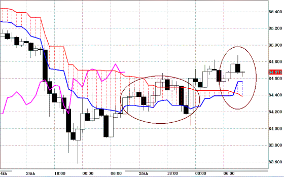 20100826USDJPY H Span Model.GIF