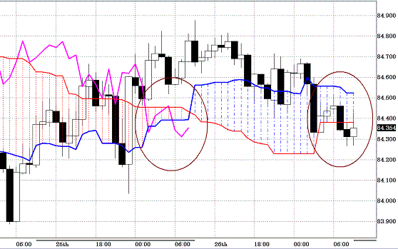 20100827USDJPY H Span Model.GIF