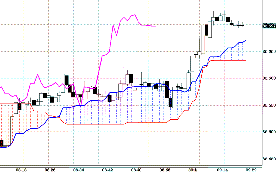 20100830USDJPY 1M Span Model.GIF