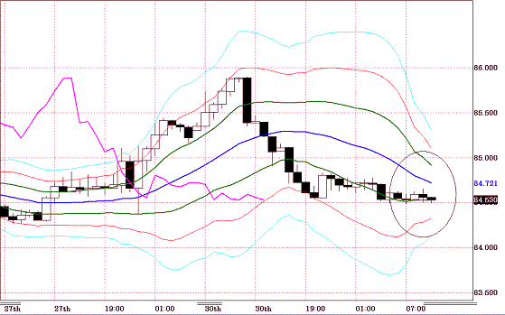 20100831USDJPY H Super Bollinger.GIF