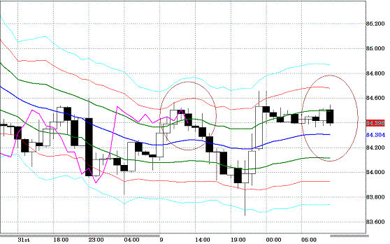 20100902USDJPY H Super Bollinger.GIF