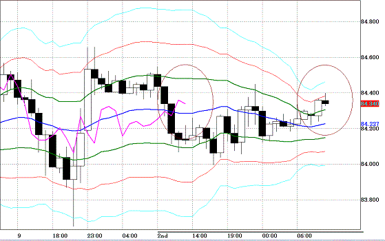 20100903USDJPY H Super Bollinger.GIF