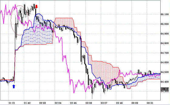 20100904USDJPY 1M Span Model.GIF