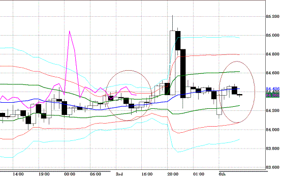 20100906USDJPY H Super Bollinger.GIF