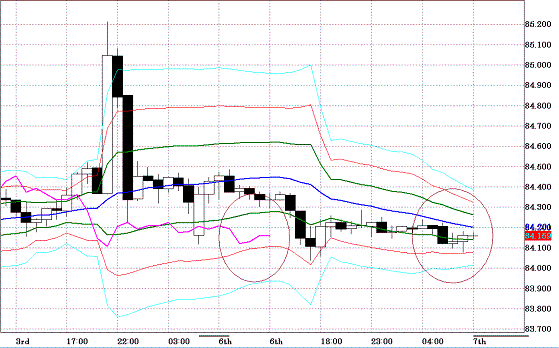 20100907USDJPY H Super Bollinger.GIF