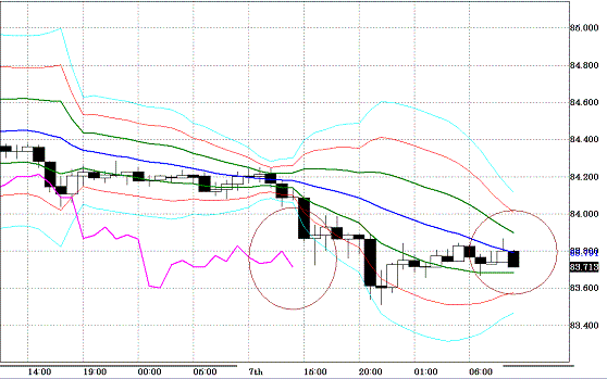 20100908USDJPY H Super Bollinger.GIF