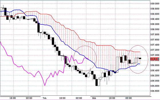 20100909EURJPY H Span Model.GIF