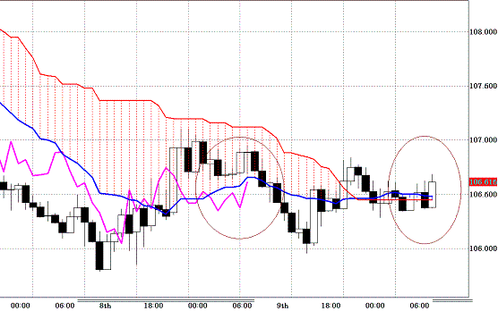 20100910EURJPY H Span Model.GIF