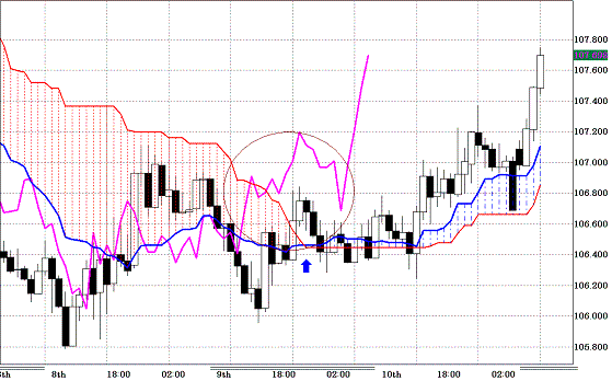 20100913EURJPY H Span Model.GIF