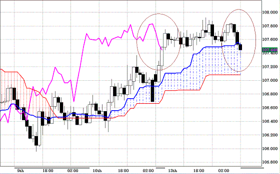 20100914EURJPY H Span Model.GIF