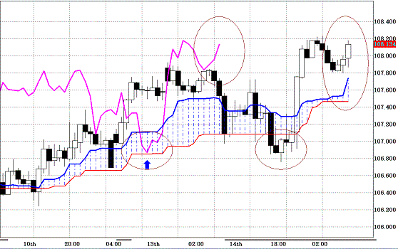 20100915EURJPY H Span Model.GIF