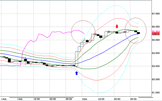 20100916USDJPY H Super Bollinger.GIF