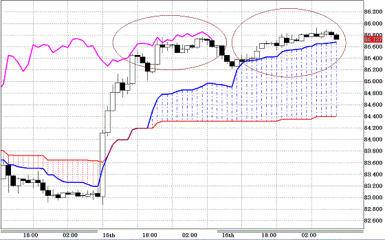 20100917USDJPY H Span Model.GIF