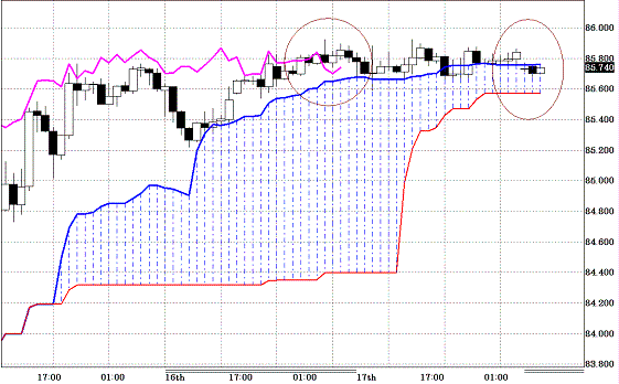 20100920USDJPY H Span Model.GIF