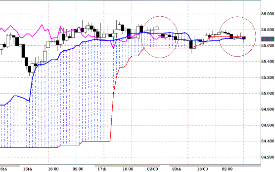 20100921USDJPY H Span Model.GIF