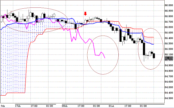 20100922USDJPY H Span Model.GIF