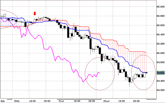 20100923USDJPY H Span Model.GIF