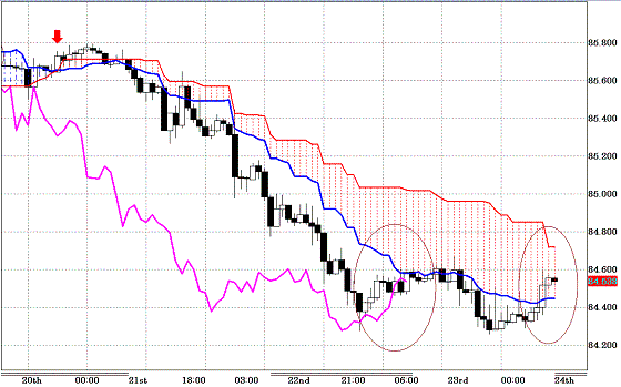 20100924USDJPY H Span Model.GIF