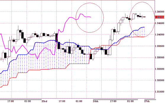 20100927EURUSD H Span Model.GIF