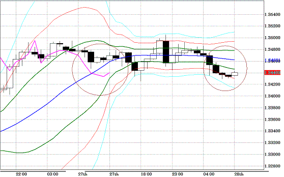 20100928EURUSD H Super Bollinger.GIF