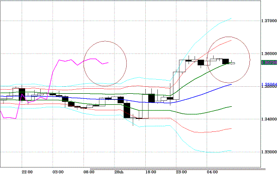 20100929EURUSD H Super Bollinger.GIF