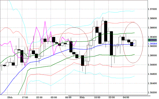 20101001EURUSD H Super Bollinger.GIF