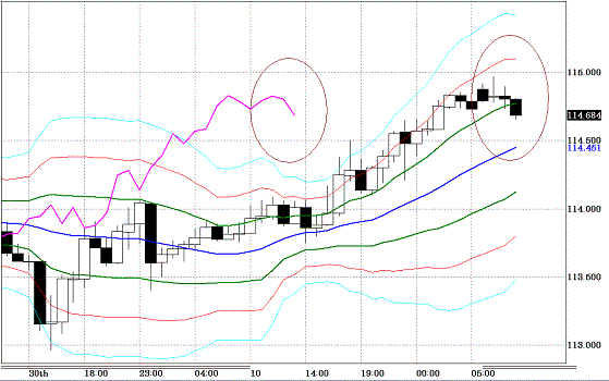 20101004EURJPY H Super Bollinger.GIF