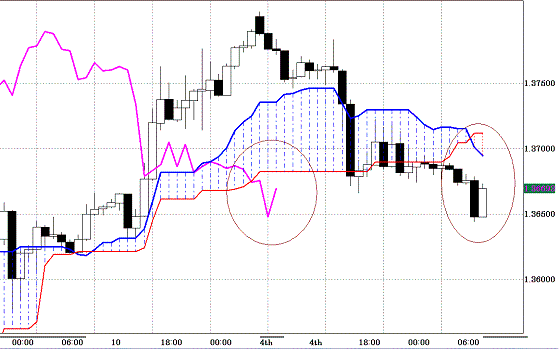 20101005EURUSD H Span Model.GIF