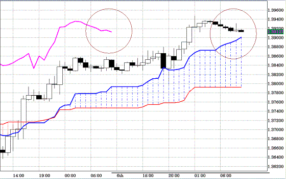 20101007EURUSD H Span Model.GIF