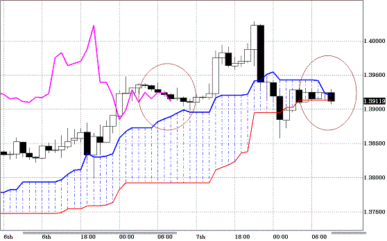 20101008EURUSD H Span Model.GIF