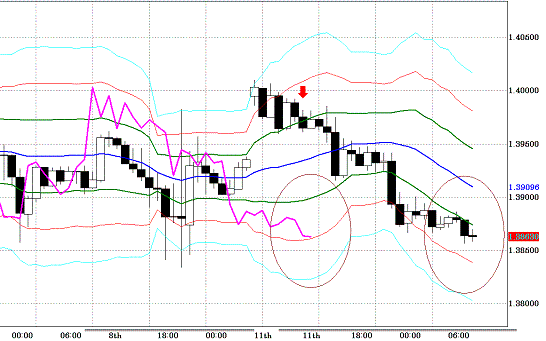 20101012EURUSD H Super Bollinger.GIF