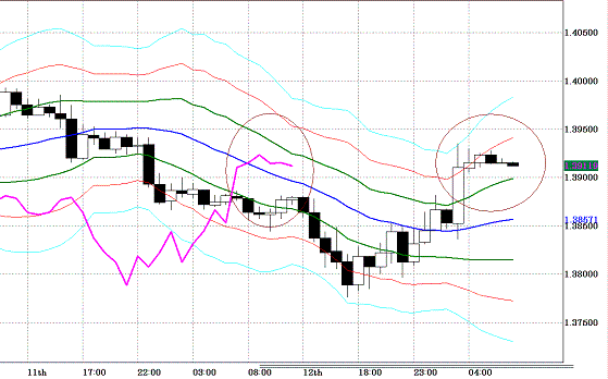 20101013EURUSD H Super Bollinger.GIF