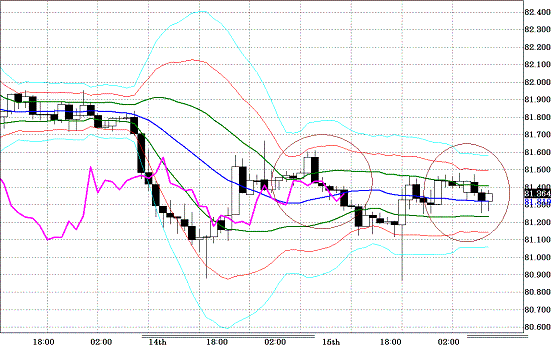 20101018USDJPY H Super Bollinger.GIF