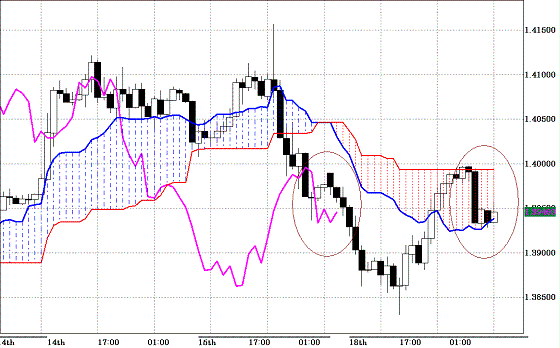 20101019EURUSD H Span Model.GIF