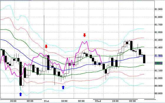 20101025USDJPY H Super Bollinger.GIF