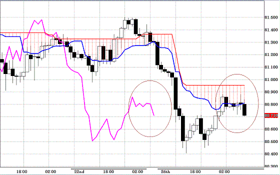 20101026USDJPY H Span Model.GIF