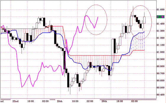 20101027USDJPY H Span Model.GIF