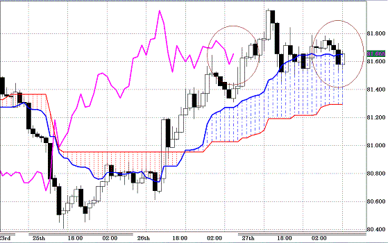 20101028USDJPY H Span Model.GIF