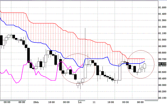 20101102USDJPY H Span Model.GIF