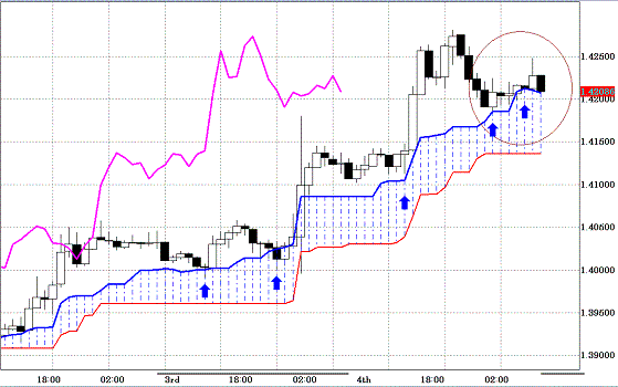 20101105EURUSD H Span Model.GIF