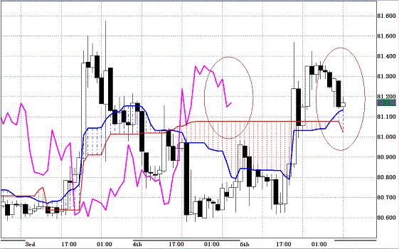 20101108USDJPY H Span Model.GIF