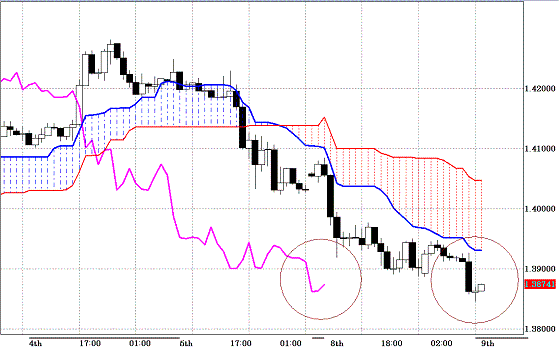 20101109EURUSD H Span Model.GIF