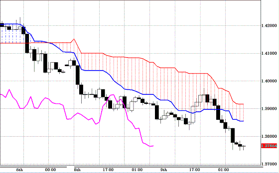 20101110EURUSD H Span Model.GIF