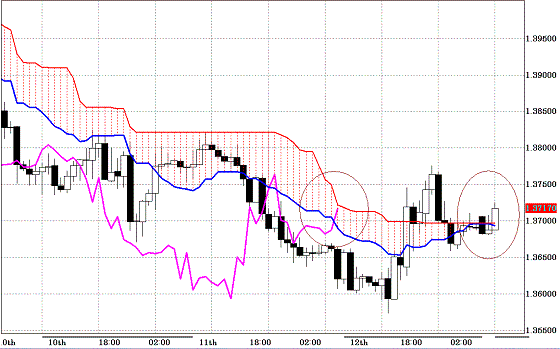 20101115EURUSD H Span Model.GIF