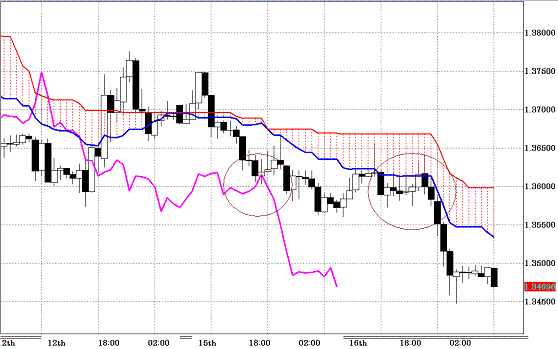 20101117EURUSD H Span Model.GIF