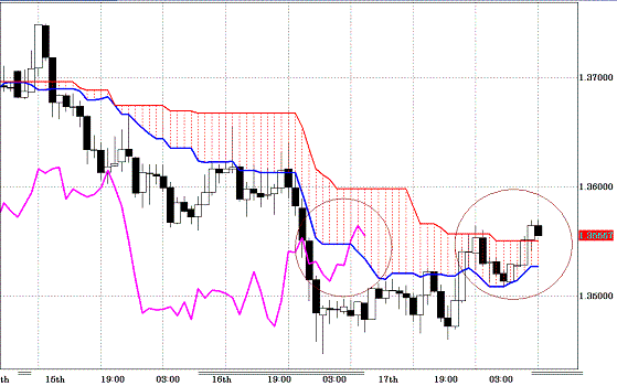 20101118EURUSD H Span Model.GIF