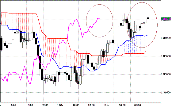 20101119EURUSD H Span Model.GIF