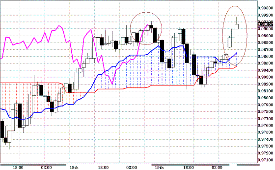 20101122AUDUSD H Span Model.GIF